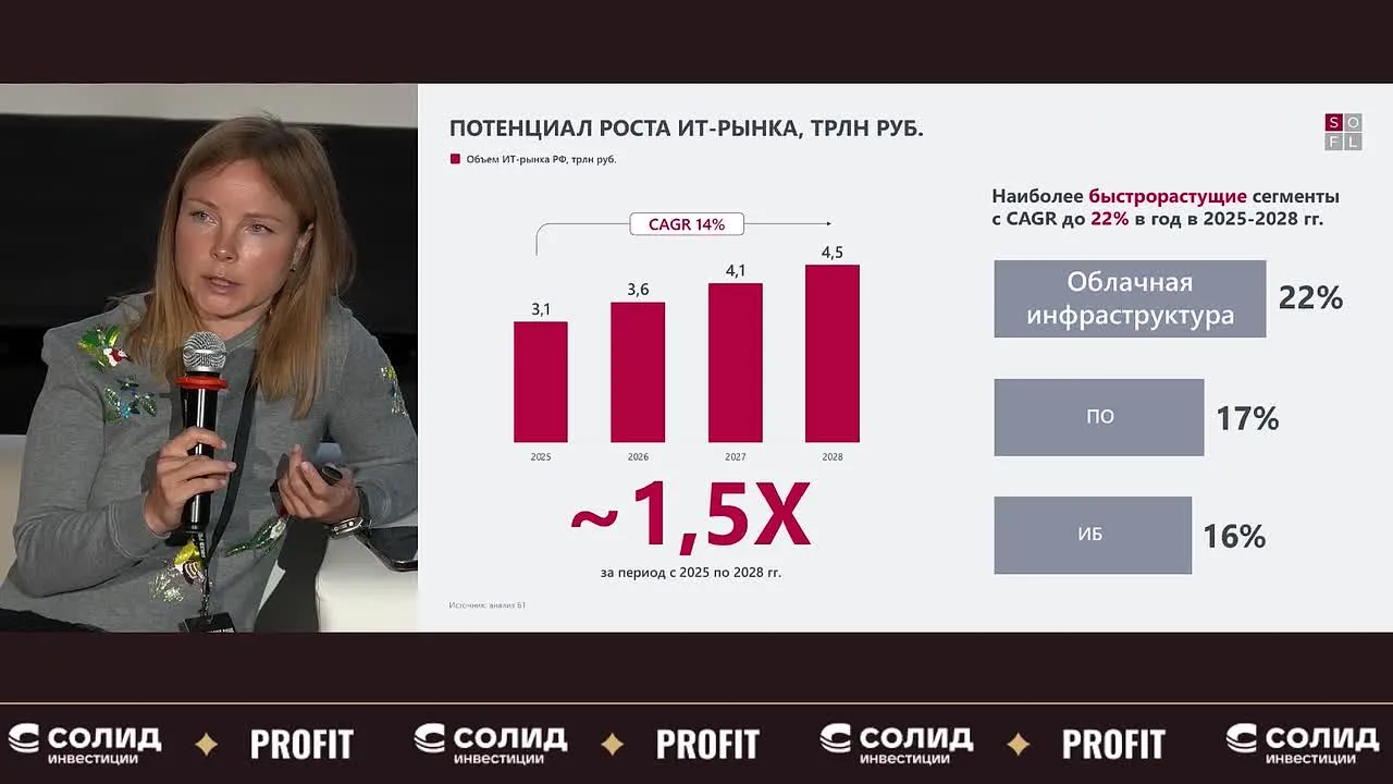 Софтлайн на Profit Conf 2026